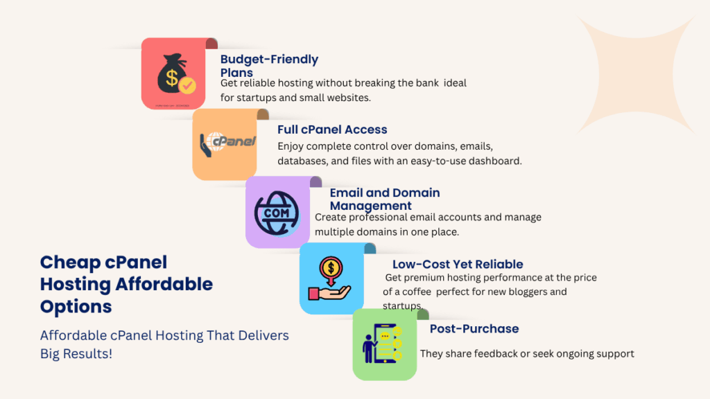 Cheap cPanel Hosting: Affordable Options