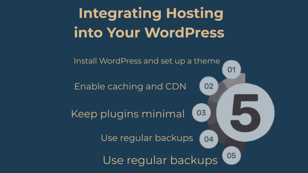 Integrating Hosting into Your WordPress Strategy