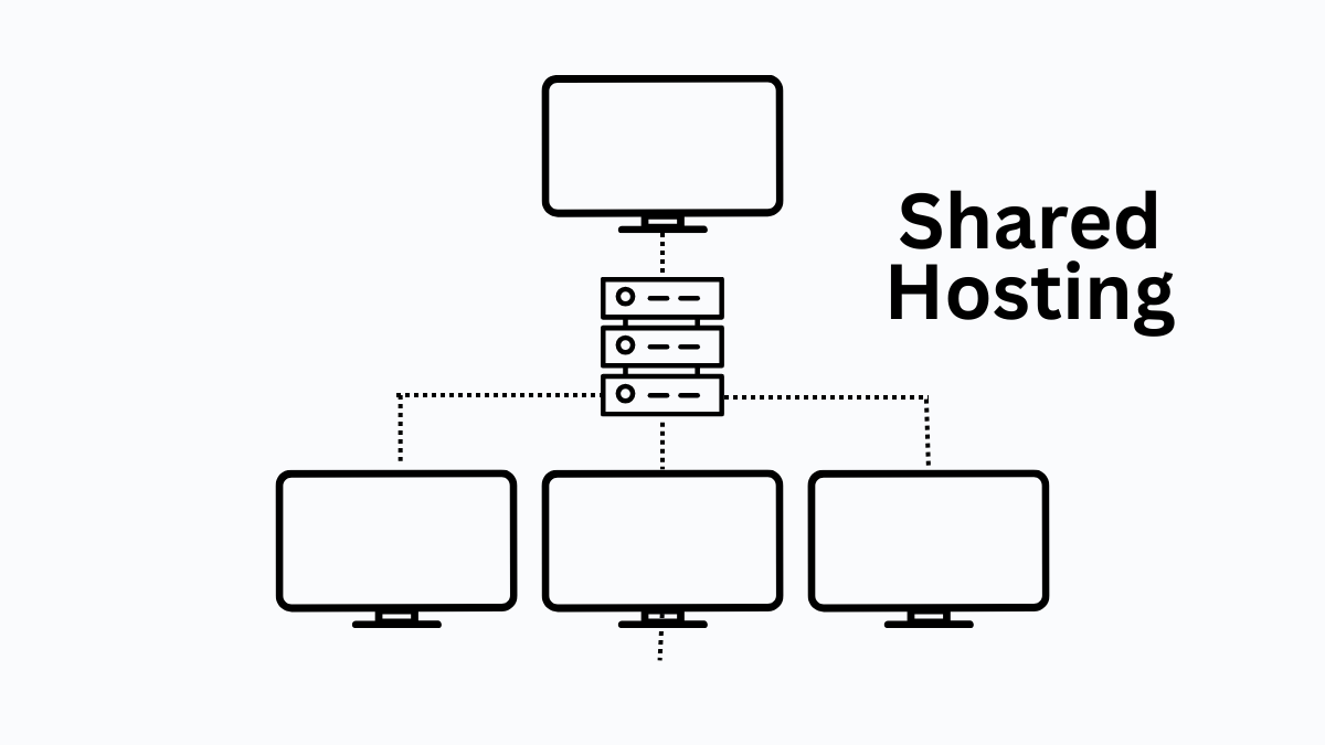 Shared Hosting