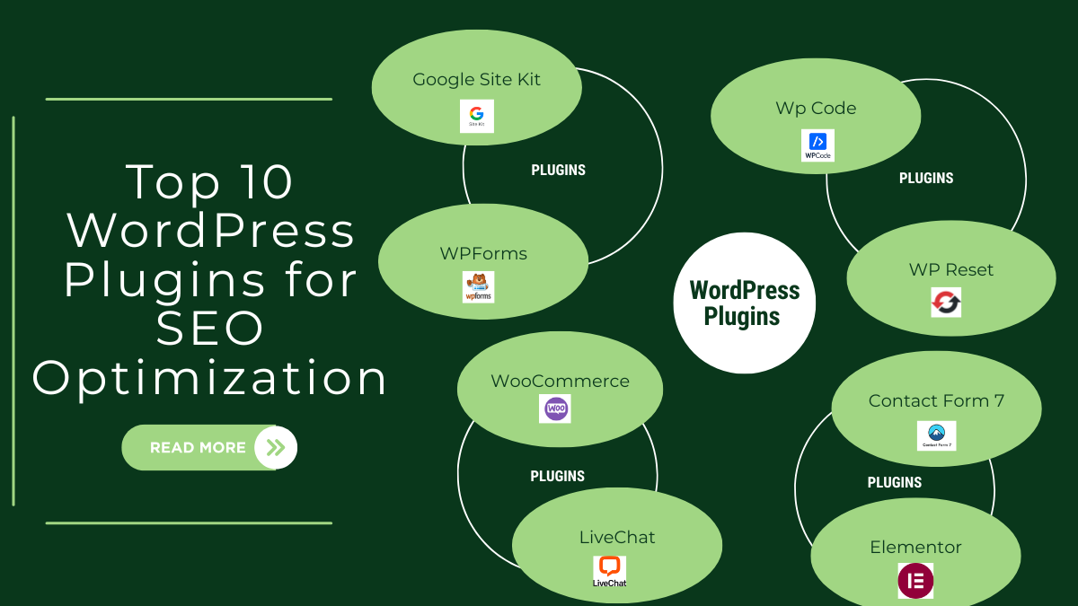 Top 10 WordPress Plugins for SEO Optimization